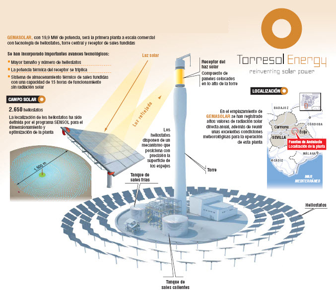 Curso de energía solar fotovoltaica